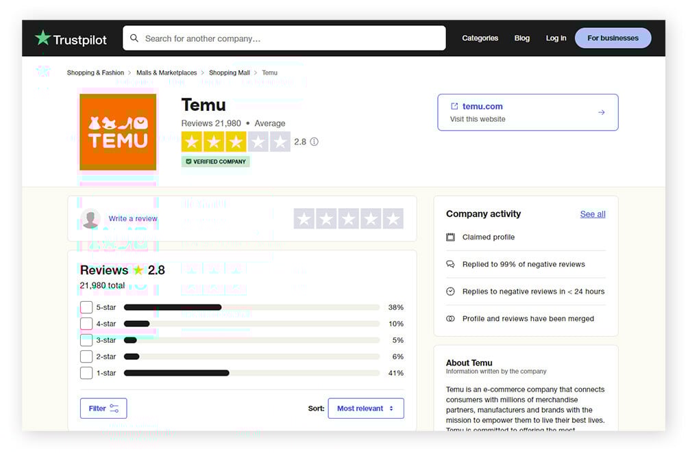 Temu 的 Trustpilot 评论页面，显示评分为 2.8。